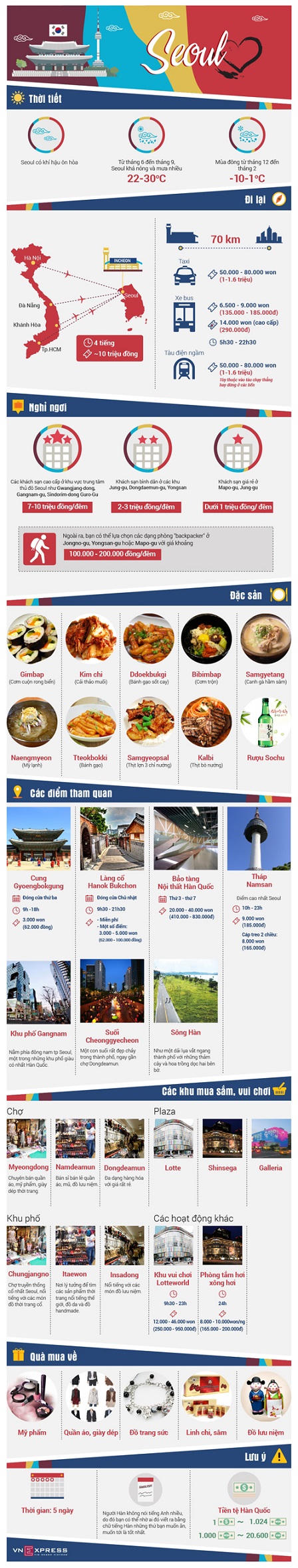 Cẩm nang du lịch tự túc đến Seoul